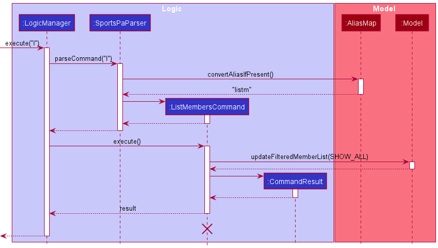 AliasSequenceDiagram