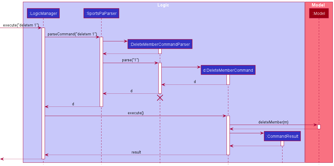 Interactions Inside the Logic Component for the `delete 1` Command