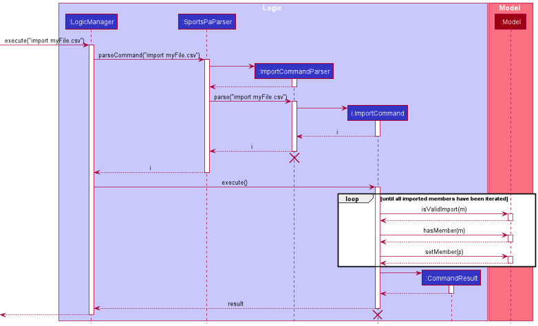 ImportSequenceDiagram