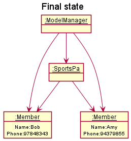 ImportStep3ObjectDiagram