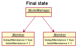 MarkObjectDiagramModified