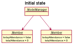 MarkObjectDiagram