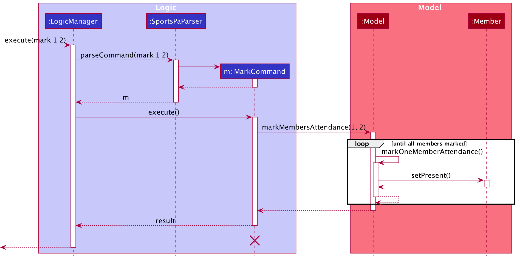 MarkSequenceDiagram