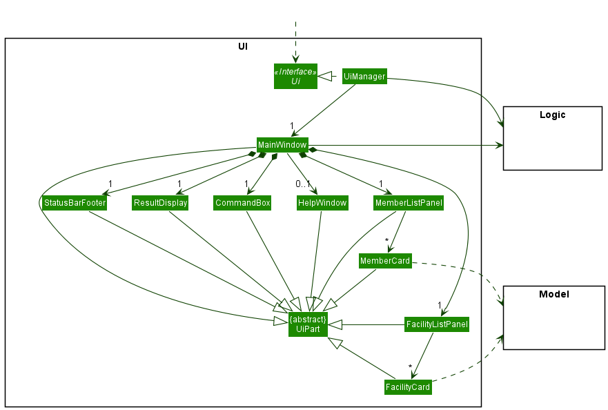 Structure of the UI Component